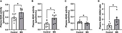The impaired distribution of adenosine deaminase isoenzymes in multiple sclerosis plasma and cerebrospinal fluid